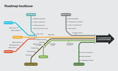 Roadmap